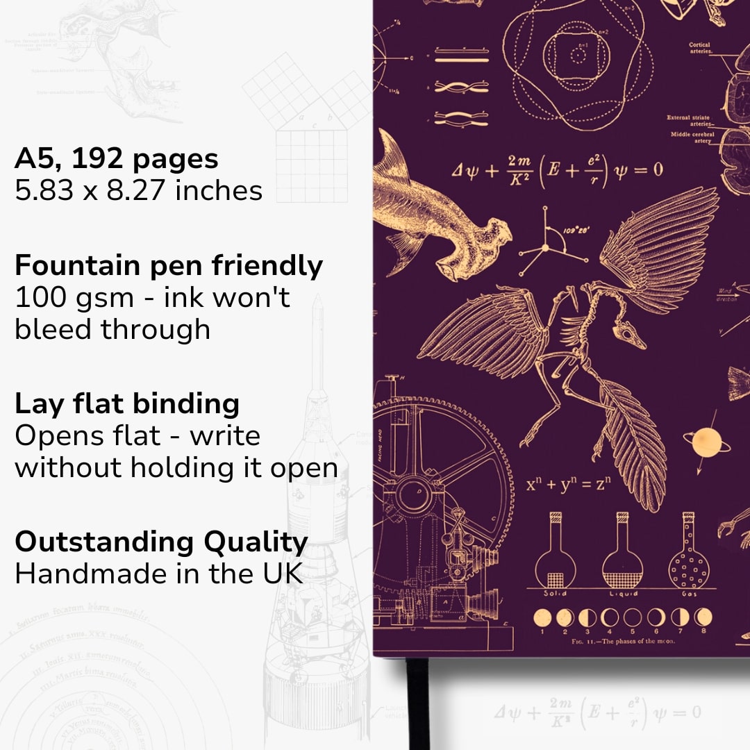 The Curious Mind Yearly Planner - Undated (Purple)