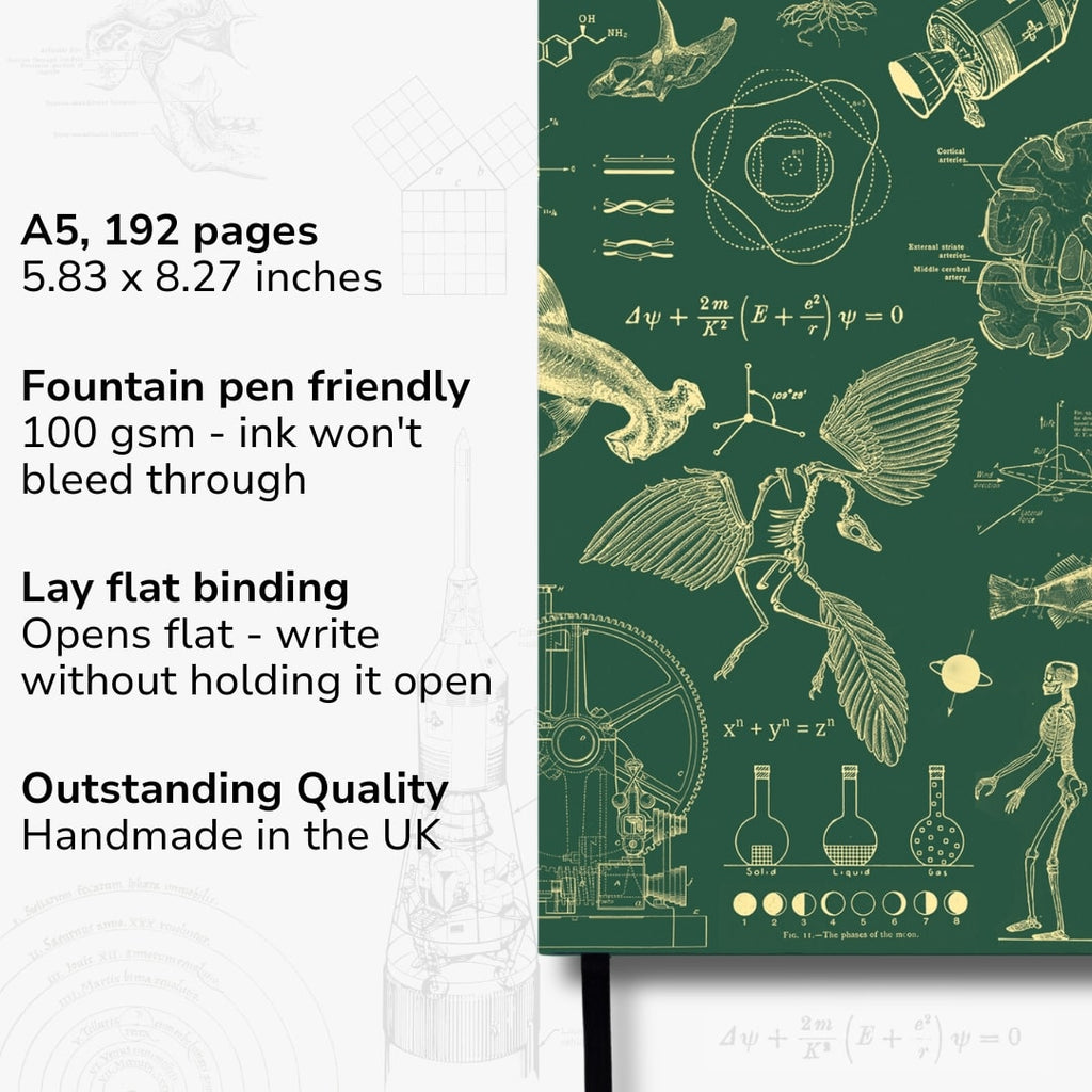 The Curious Mind Yearly Planner - Undated (Green)