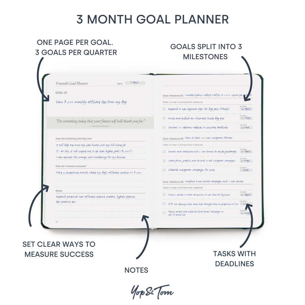 Power of Three Undated Goal Planner (A5)